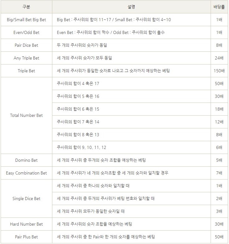 식보-카지노게임